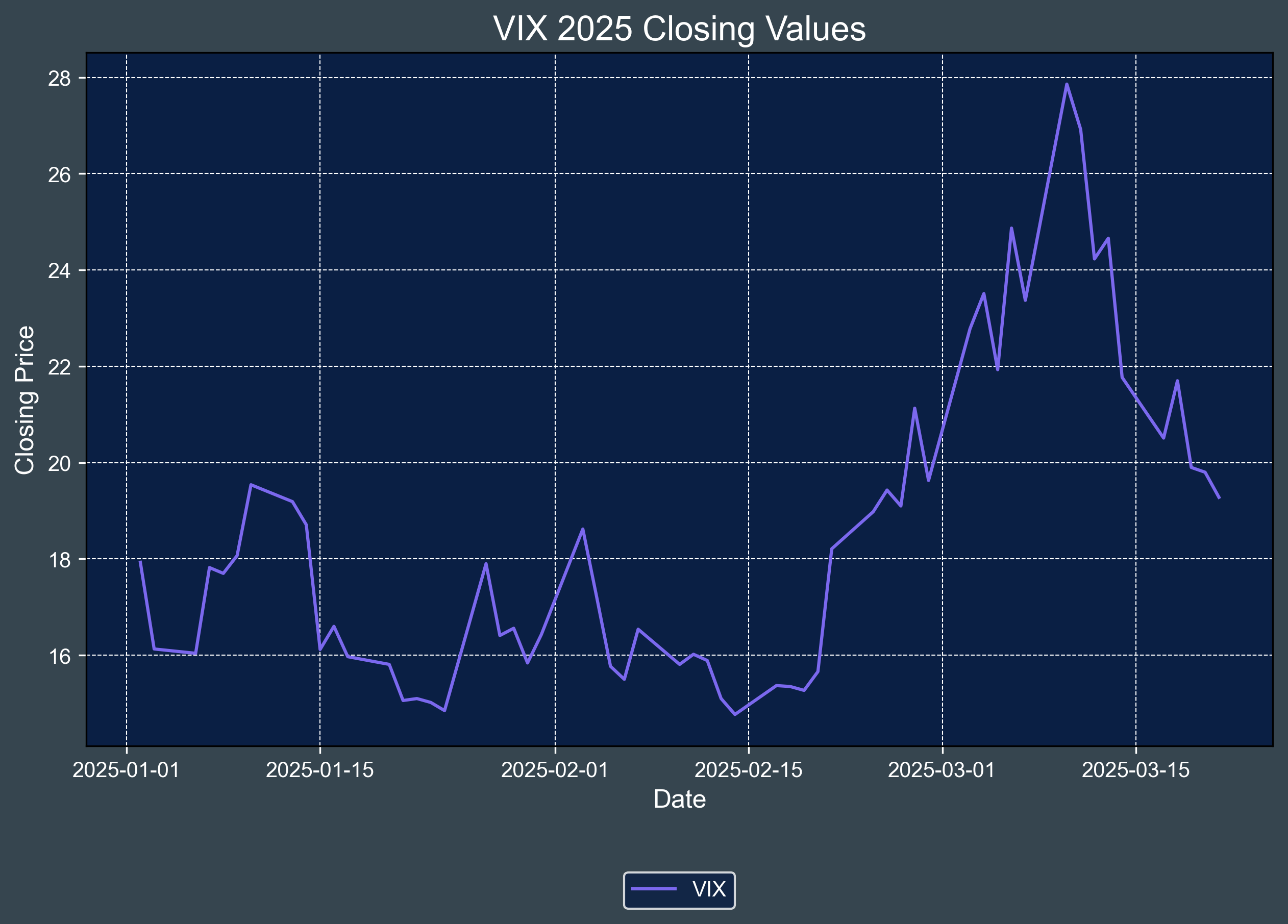 VIX_2025_Closing_Values_2025-03-24