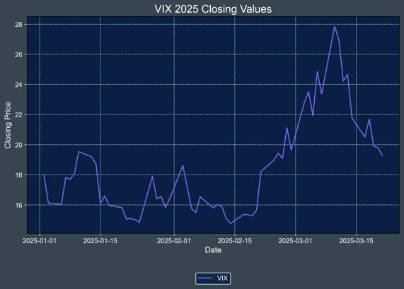VIX_2025_Closing_Values_2025-03-24