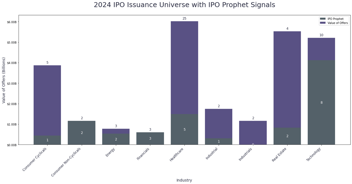 Weekly Sectors-Oct-26-2024-06-28-15-8913-PM