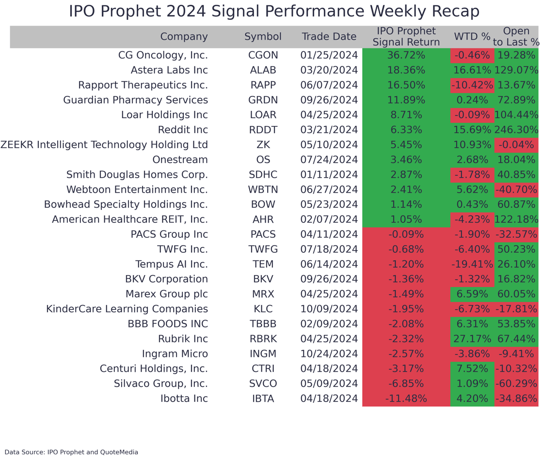WeeklyTable-Dec-09-2024-03-52-13-7580-AM