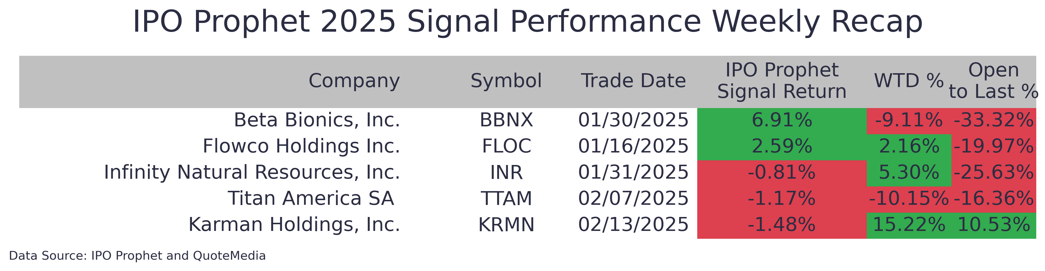 WeeklyTable-Mar-16-2025-02-37-18-5935-PM