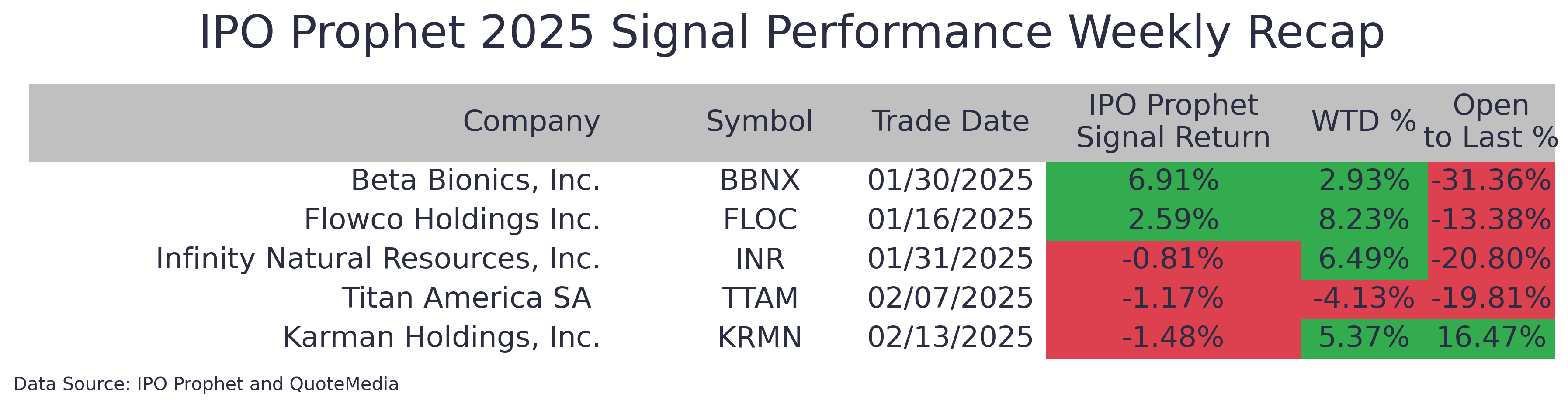 WeeklyTable-Mar-24-2025-03-52-23-6283-PM