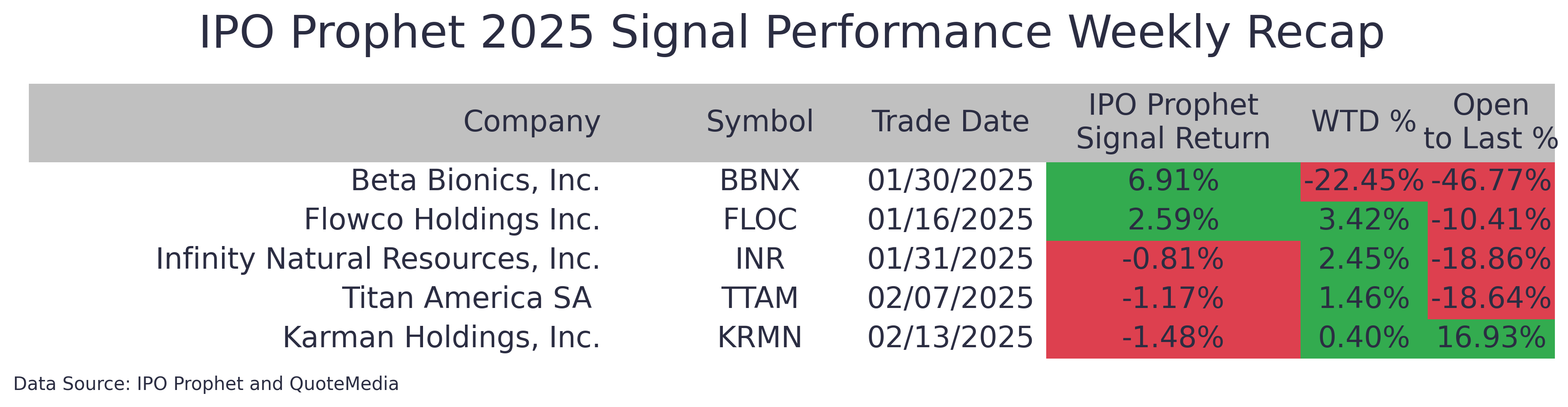 WeeklyTable-Mar-31-2025-02-38-59-6590-AM