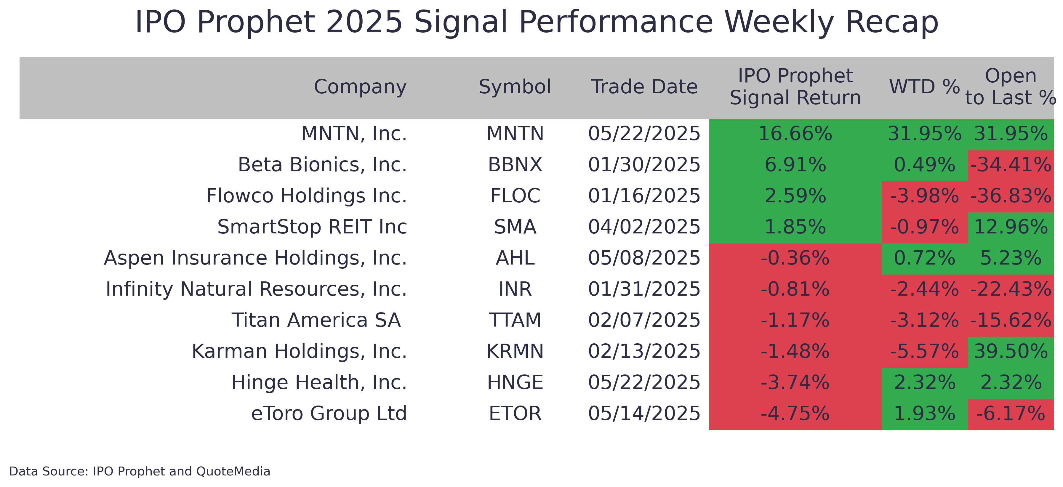 WeeklyTable-May-26-2025-12-48-28-5070-PM
