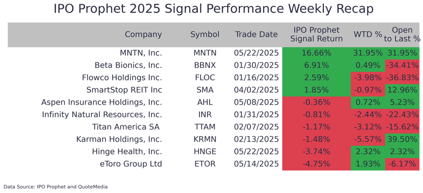 WeeklyTable-May-26-2025-12-48-28-5070-PM