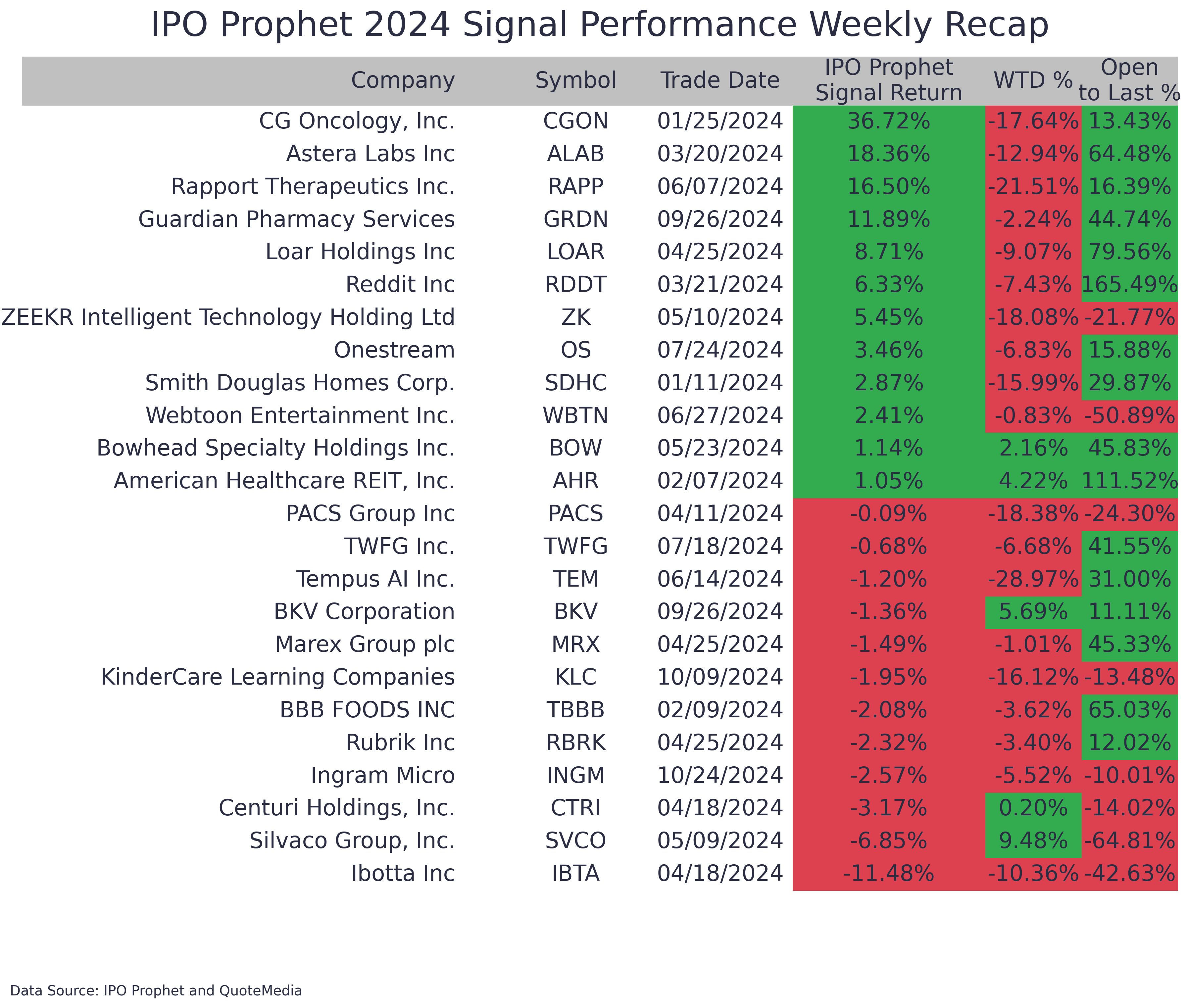 WeeklyTable-Nov-15-2024-09-33-37-4716-PM
