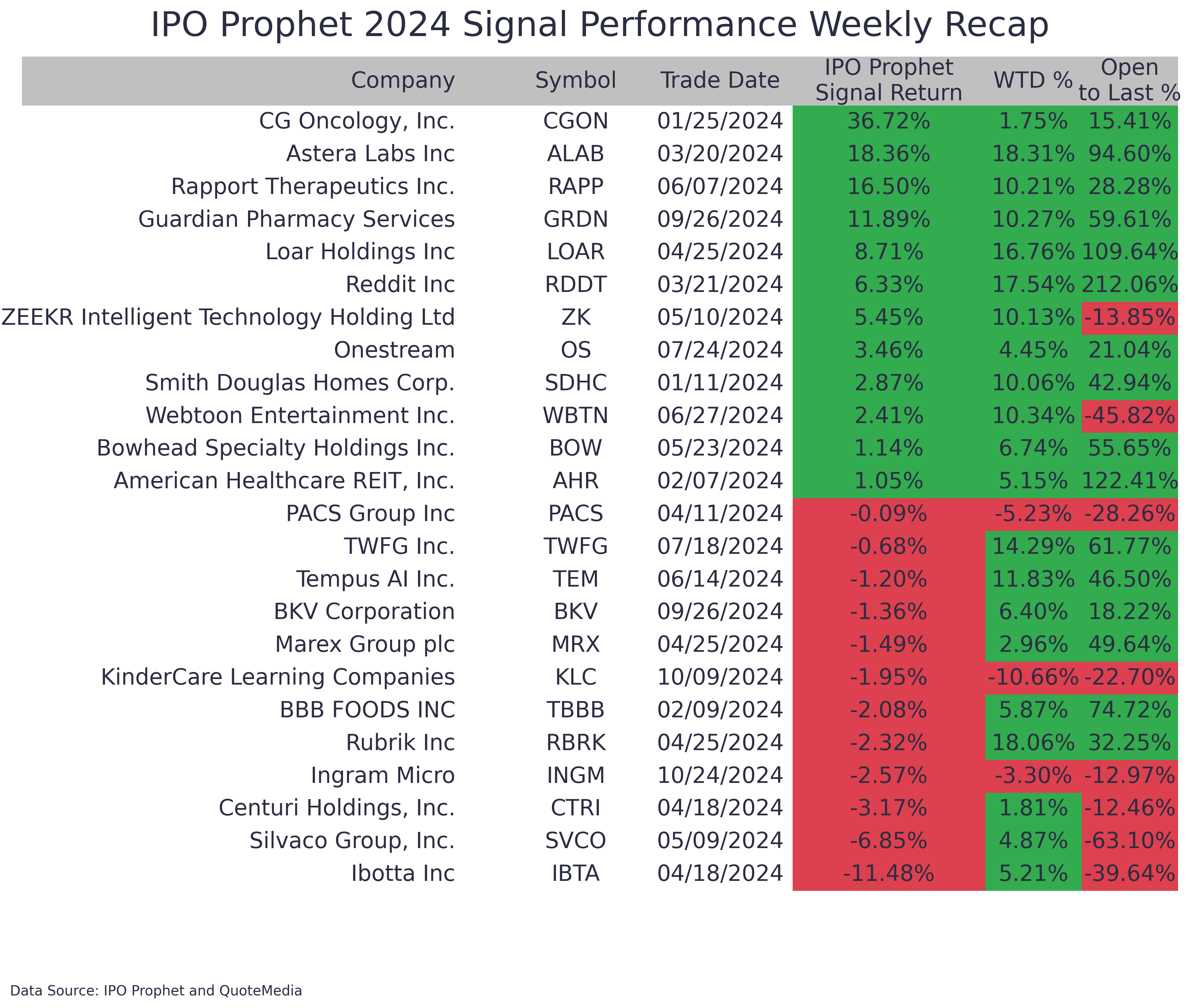 WeeklyTable-Nov-22-2024-09-09-37-4889-PM
