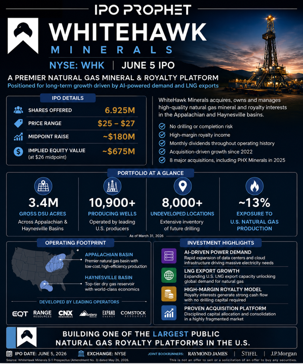 Whitehawk Financial Placard