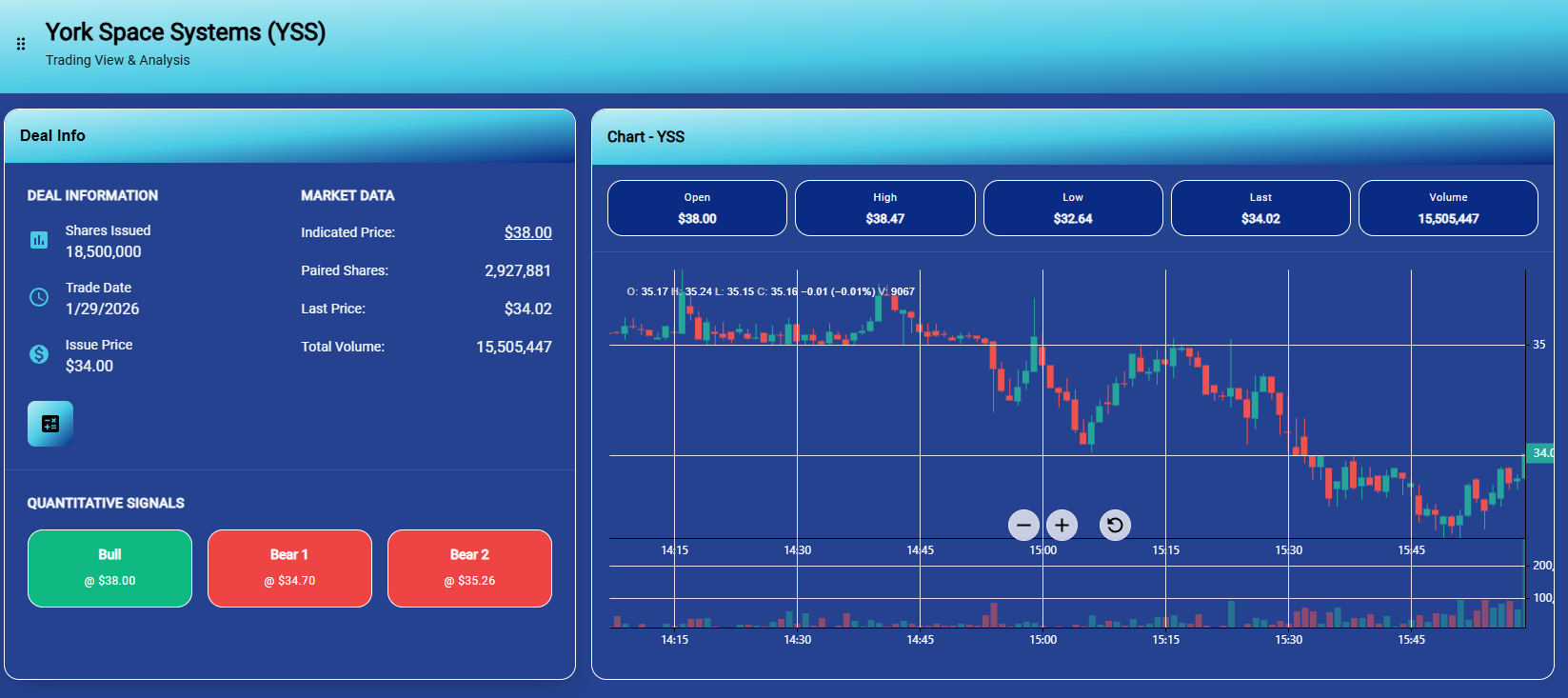 York Space Systems Trading Day