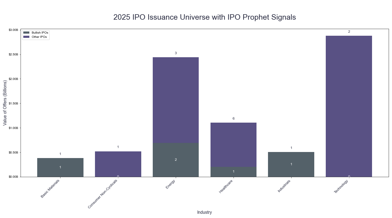 industry_value_offer_stacked-4