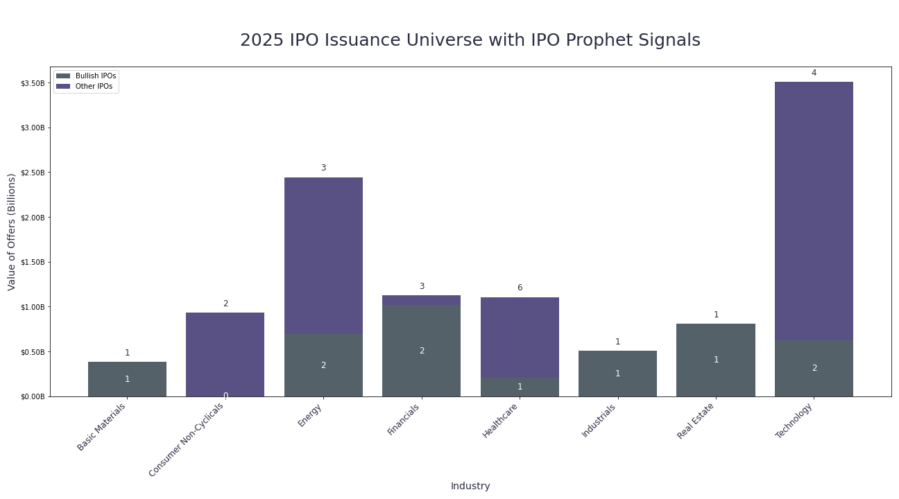 industry_value_offer_stacked-May-26-2025-12-50-13-6218-PM