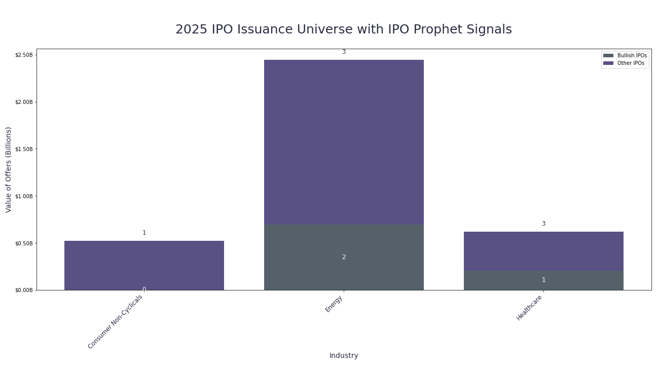 industry_value_offer_stacked