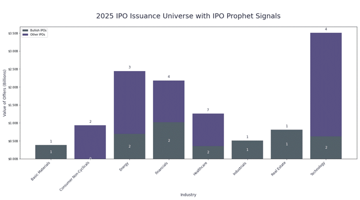 issuance universe
