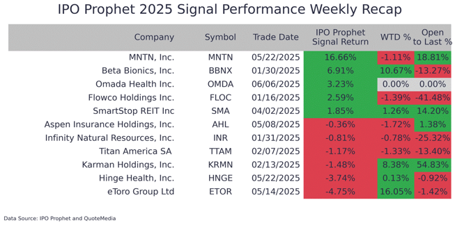 signal performance